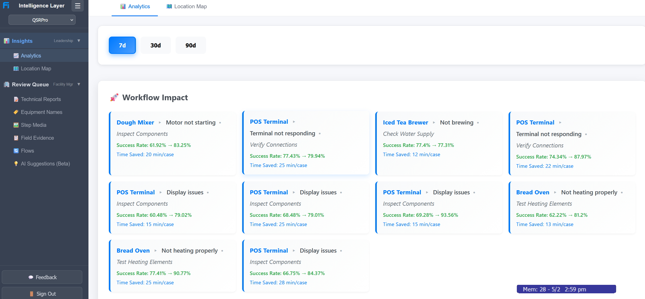 Workflow Impact Analytics — Success rates and time saved per case
